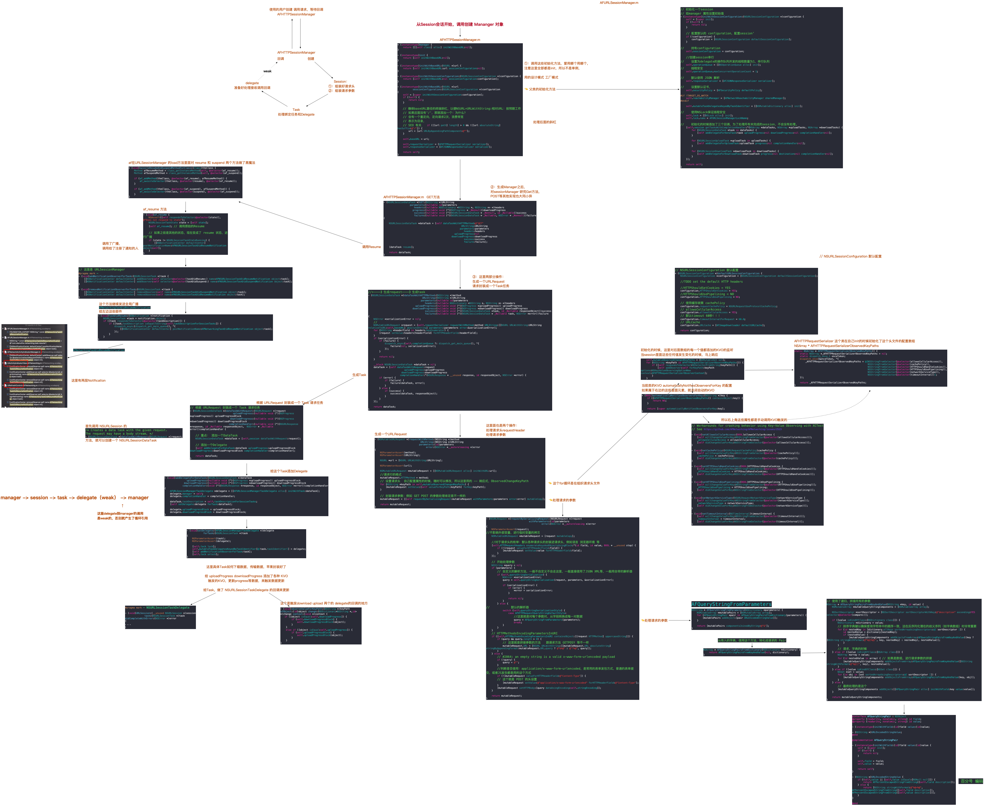 iOS框架_AFNetWorking01NormalRequest@40