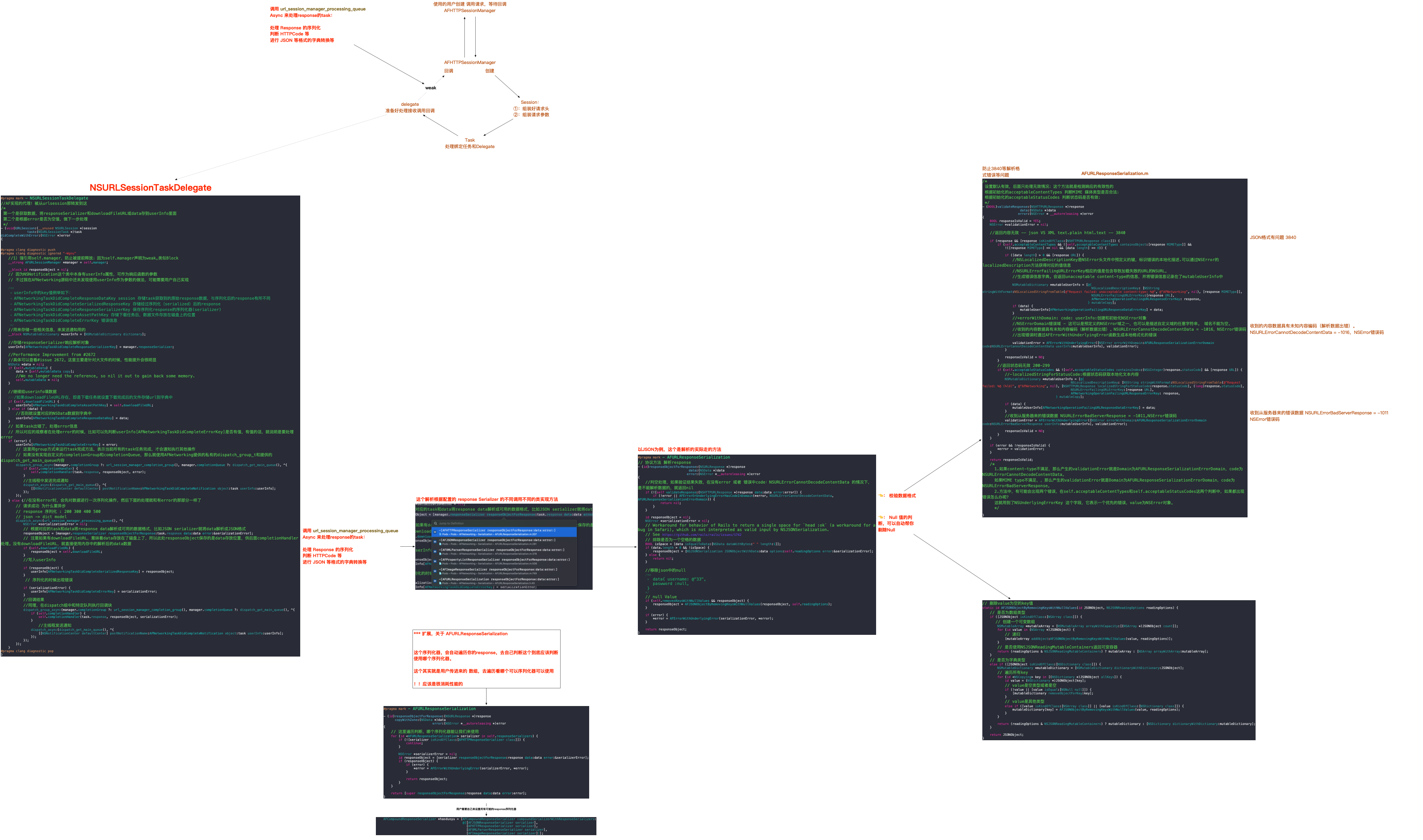 iOS框架_AFNetWorking03ResponseSerializer@40